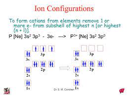 Maybe you would like to learn more about one of these? Nitrogen Electron Configuration N With Orbital Diagram
