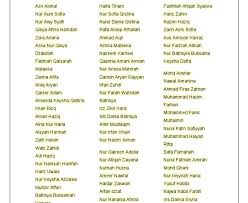 Tahu asal usul nama yang diberi daripada bahasa mana beserta maksudnya (seeloknya bahasa arab) 3. Maksud Nama Eryna Sofea Sangkil