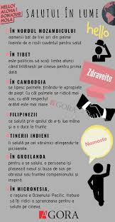 La data de 21 noiembrie, în fiecare an, este marcată ziua mondială a salutului, în engleză world hello day. Ziua MondialÄƒ A Salutului Cele Mai Ingenioase ModalitÄƒÅ£i De Salut Stiri Md Stiri Md