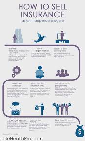 How To Sell Insurance Insurance Broker Insurance Businessinsurance Smallbiz Life Insurance Facts Life Insurance Quotes Life Insurance Agent