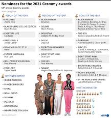 Kevin mazur/getty images for iheartmedia. Music World Set For Pandemic Era Grammys After Devastating Year Showbiz Malay Mail