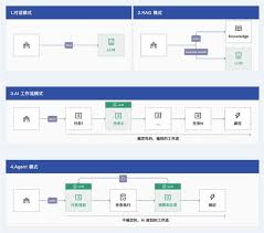 阿里推出的《企业AI 应用构建指南》、厂商动态、资讯、AI产品商机网