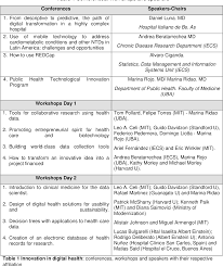 In inpatient units, the huddle takes place at the start of each major shift. Pdf Starting The Path Of Digital Transformation In Health Innovation In Digital Health Conference Proceeding Semantic Scholar