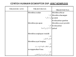 Pentingnya set induksi adalah kerana ia mampu menarik selain itu, set induksi juga dijalankan bertujuan untuk memperkenalkan tajuk atau objektif di sini saya kongsikan beberapa contoh aktiviti yang boleh dijalankan semasa set induksi. Kursus Induksi Jurulatih Utama Bahasa Arab Tahu Band