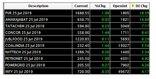 Nifty Trade Setup What Are Nifty50 Stock Futures Saying