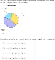 Ixl Circle Graphs 4th Grade Math