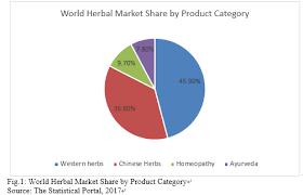In the past decade, more than focusing on market changes and consumer demands, we'll be zooming into three of the largest trends in the ecommerce cosmetics market in. Transformation Of Herbal Industry In Malaysia Fftc Agricultural Policy Platform Fftc Ap