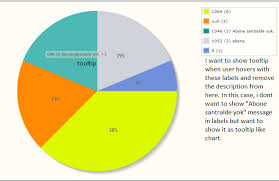 pie chart primefaces piechart customization stack overflow