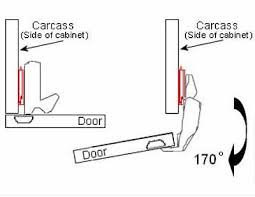 10 X Blum Hinges 170 Degree Fixing Plates With Screws