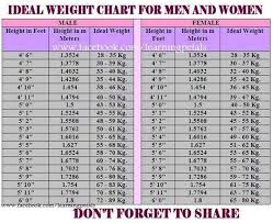 Health Weight Chart Jasonkellyphoto Co