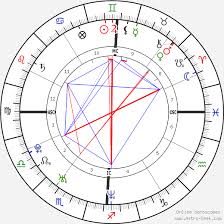 Benjamin Millepied Birth Chart Horoscope Date Of Birth Astro