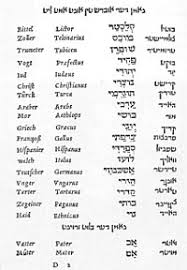Hebrew alphabet, either of two distinct semitic alphabets—the early hebrew and the classical, or square, hebrew. History Of The Hebrew Alphabet Wikipedia