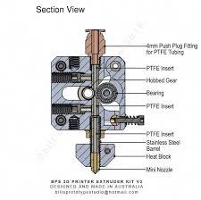 Bps 3d Printer Extruder Kit V3 3dprinterbusiness 3dprintingmachine 3dprintermachine