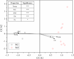 Stochastic techniques are often in conditions where sparse data is present. Stochastic And Deterministic Drivers Of Seasonal Variation Of Fungal Community In Tobacco Field Soil Peerj