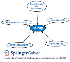 Check spelling or type a new query. Betrug Definition Gabler Wirtschaftslexikon