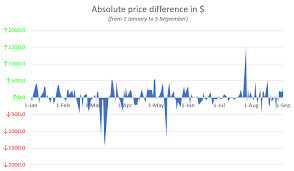 Bitcoin en colombia es la primera plataforma de intercambio de cryptomonedas y dinero fiat del país, capaz de integrar múltiples pasarelas de pago (pse, deposito bancario, transferencia electrónica, whatsapp, entre otros) con la seguridad, confidencialidad y tecnología necesaria para realizar compra y venta de cryptomonedas de manera fácil, rápida y segura. La Estrategia De Bitcoin De Comprar Hoy Vender Manana Siempre Funciona Ambcrypto Spanish