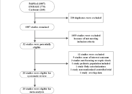 Flow Chart Of Literature Selection Download Scientific Diagram