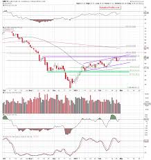 Is The Worst Behind For Crude Oil Bears Silver Phoenix