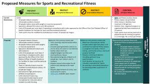 As of today, ontario is once again locked down. Here Are The Rules For Toronto Gyms According To Ontario S New Reopening Plan