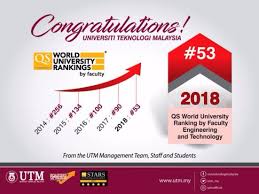 Ok, kini anda sudah memahami pembahagian kumpulan tersebut. 7 Tips Hemat Kuliah S2 Di Utm Dengan Gaji Umr Sekalipun By Fauzi Sholichin Medium