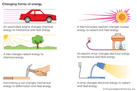 It has yet to be converted to any specific kind of energy. Mechanical Energy Kids Britannica Kids Homework Help
