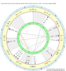 Birth Chart David Haines Taurus Zodiac Sign Astrology