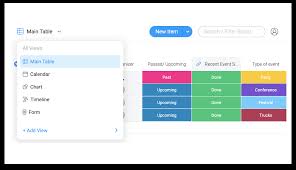 What Is The Chart View Support