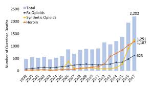 Illinois Opioid Summary National Institute On Drug Abuse