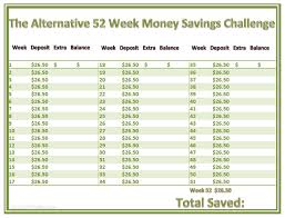52 Week Money Saving Challenge Alternative Plan Printable Chart
