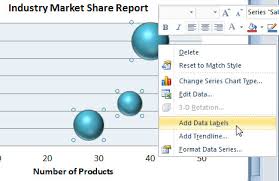 Powerpoint Presentations How To Make Bubbles Chart In