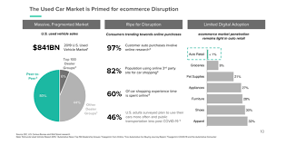 Shifting valuations recall the denition of vi from denition 5.3, and from proposition 6.2 that θ bijects. Shift Underfollowed Stock With Great Growth And Valuation Nasdaq Sft Seeking Alpha