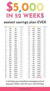 For instance, i'm currently saving for a trip to vietnam. How To Save 10k Fast Arxiusarquitectura