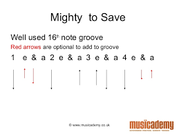 Acoustic Guitar Masterclass Strumming Patterns Capo