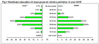 Jake din serialul doi bărbaţi şi jumătate, de nerecunoscut! Statistici Despre DivorÈ›uri CÄƒsÄƒtorii NaÈ™teri È™i Decese In 2018 In Romania Nwradu Blog