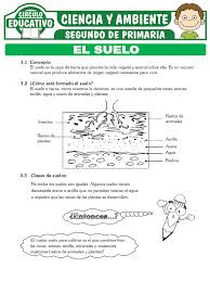 Formacion y Clases de Suelos para Segundo de Primaria