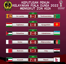 Indonesia tidak perlu tampil di ronde pertama dan langsung masuk ke ronde kedua. Keputusan Kelayakan Piala Dunia Glacsty