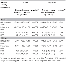 Frontiers Hand Grip Strength As A Clinical Biomarker For