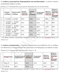 Οδηγός προγράμματος εξοικονομω αυτονομω (1η τροπ. E3oikonomw Aytonomw 2020 Christou Associates C E