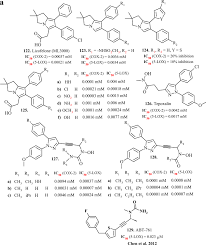 Maybe you would like to learn more about one of these? Developmental Perspectives Of The Drugs Targeting Enzyme Instigated Inflammation A Mini Review Springerlink