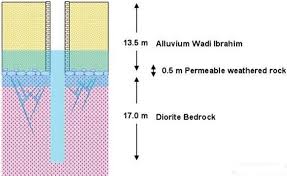 Devlet ekonomik ve sağlık aksından durumu iyi olmayan vatandaşlara yardım elini uzatıyor. Shape And Dimension Of Zamzam Well Color Figure Available Online Download Scientific Diagram