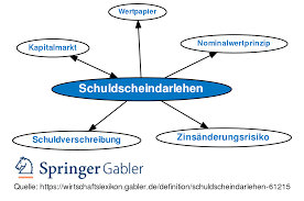 Would you like to know how to translate schuldschein to other languages? Schuldschein English