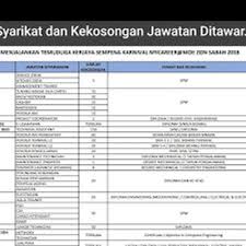 Pelbagai pilihan kereta sewa kota kinabalu boleh diperolehi disini. Kereta Sewa Kota Kinabalu Sabah