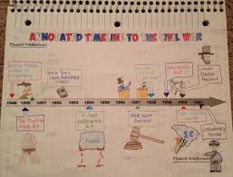 Engaging Critical Thinking Civil War Timeline Activity For Students To Analyze Whether Events Benef Civil War Timeline Civil War Activities Civil War Projects