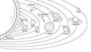View sistema solar y sus planetas para colorear images. Modelo Del Sistema Solar Dibujo Para Colorear Sistema Solar Para Colorear Modelo Del Sistema Solar Dibujos Del Sistema Solar