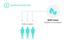 Can i mine mintcoin (mint) and not buying it? Burn And Mint Equilibrium Pro S And Con S By Petar Atanasovski Mvp Workshop Medium