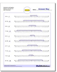 Simple Subtraction Worksheets Showing Negative Answers Introduced With The Number Line Subtraction Worksheets Subtraction Negative Numbers