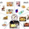 Meal sorting categorizing chart breakfast lunch dinner sequence. 1