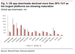 The same goes for an android device. Website Vs Mobile App What Should Be The First Merehead