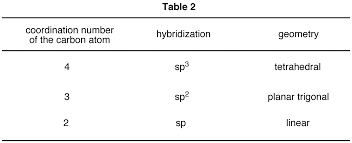 Hybridization Chemistry Libretexts