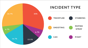 Black Friday Violence By State Are You In A High Risk Area